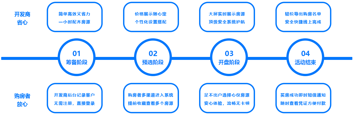 售楼管理系统-线上选房7